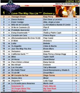 Ranking 719 de 2010